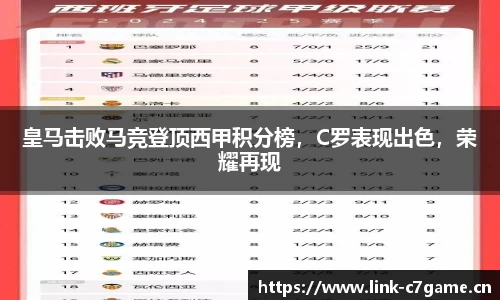 皇马击败马竞登顶西甲积分榜，C罗表现出色，荣耀再现