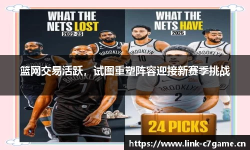 篮网交易活跃，试图重塑阵容迎接新赛季挑战